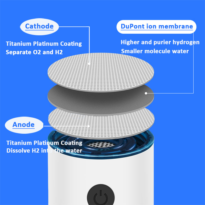 Hydrogen Water Cup with SPE Ion Membrane (Gift Item)